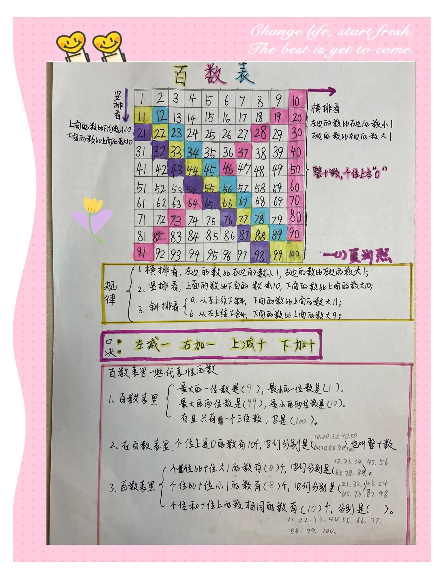 生活中存在的数学规律(生活中含有数学规律的现象) 生活中存在的数学规律(生活中含有数学规律的现象)