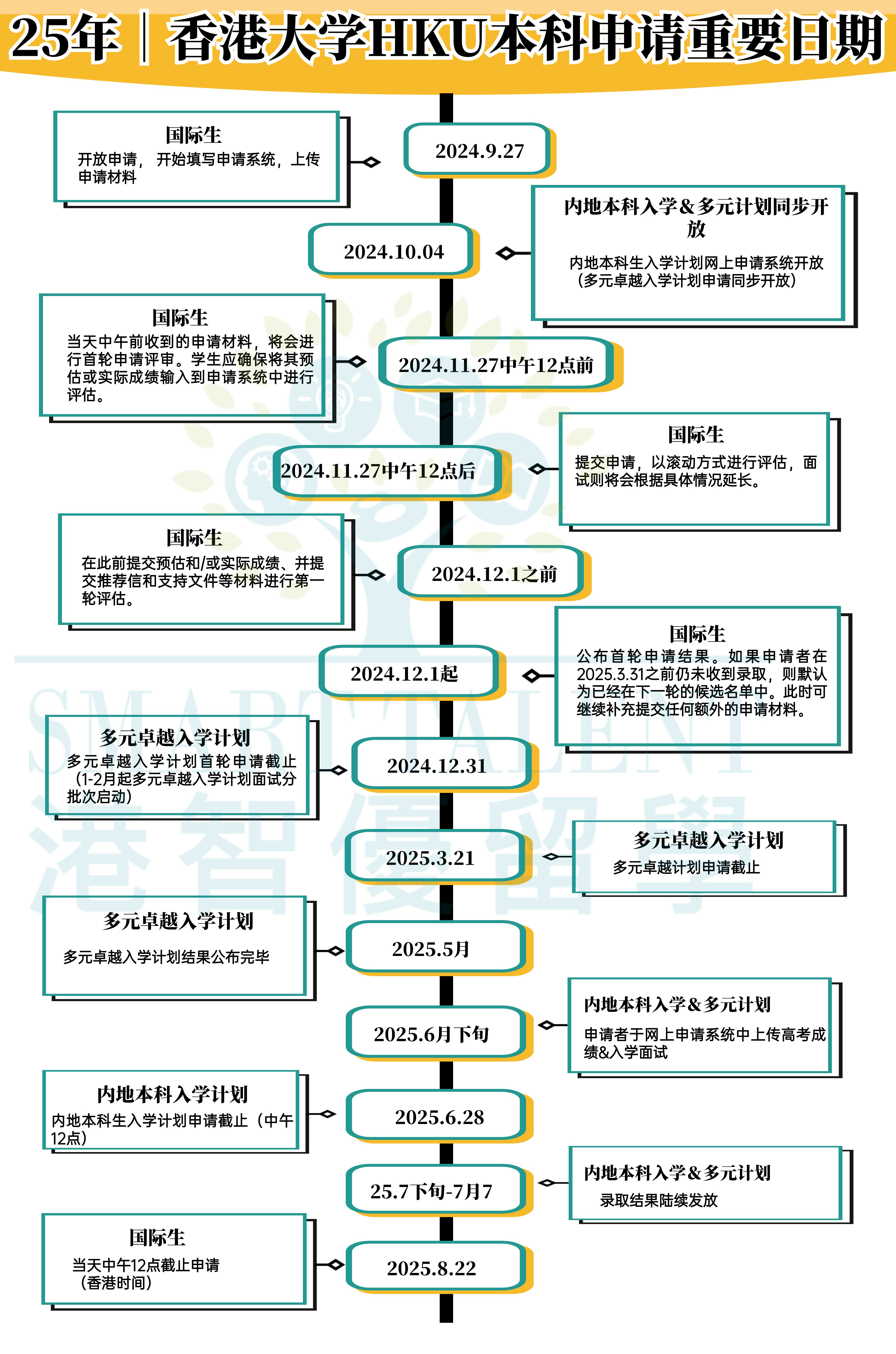 ucla申请条件(ucla硕士申请官网) ucla申请条件(ucla硕士申请官网)