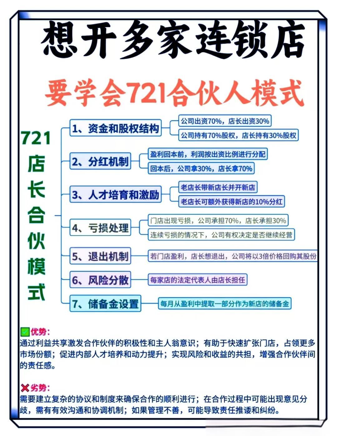 连锁经营的特征(连锁经营特点是什么) 连锁经营的特征(连锁经营特点是什么)