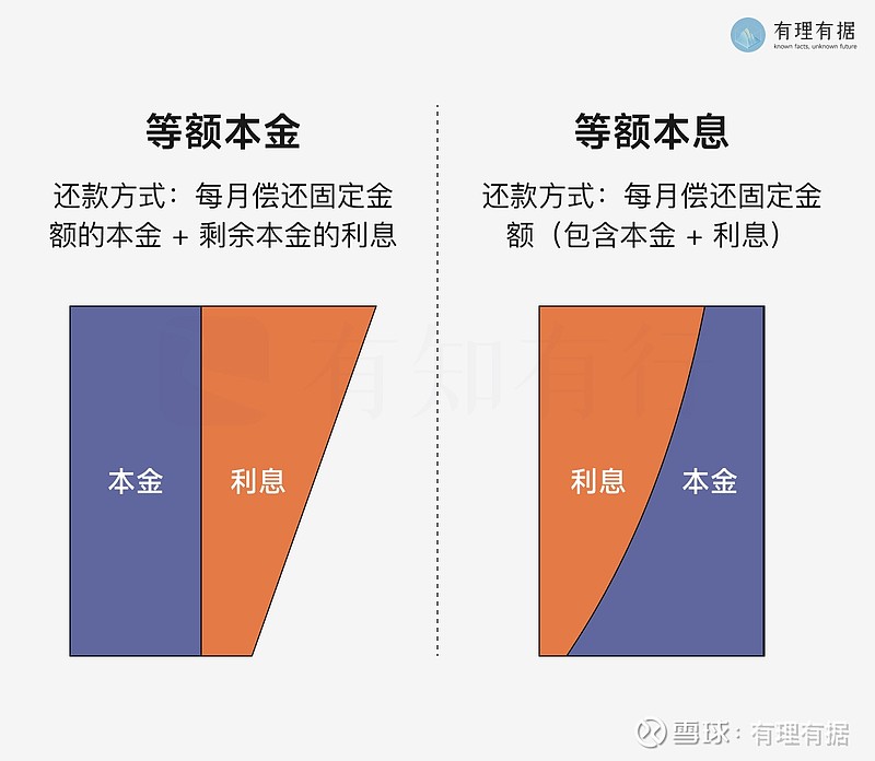 名义利率和实际利率的区别(名义利率和实际利率的区别是什么,能举个生活例子吗?) 名义利率和实际利率的区别(名义利率和实际利率的区别是什么,能举个生活例子吗?)