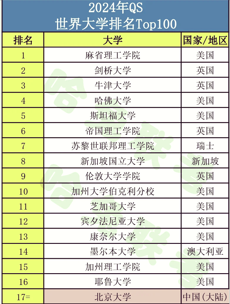 世界音乐学院排名前100位(世界音乐学院排行榜前十名2020) 世界音乐学院排名前100位(世界音乐学院排行榜前十名2020)