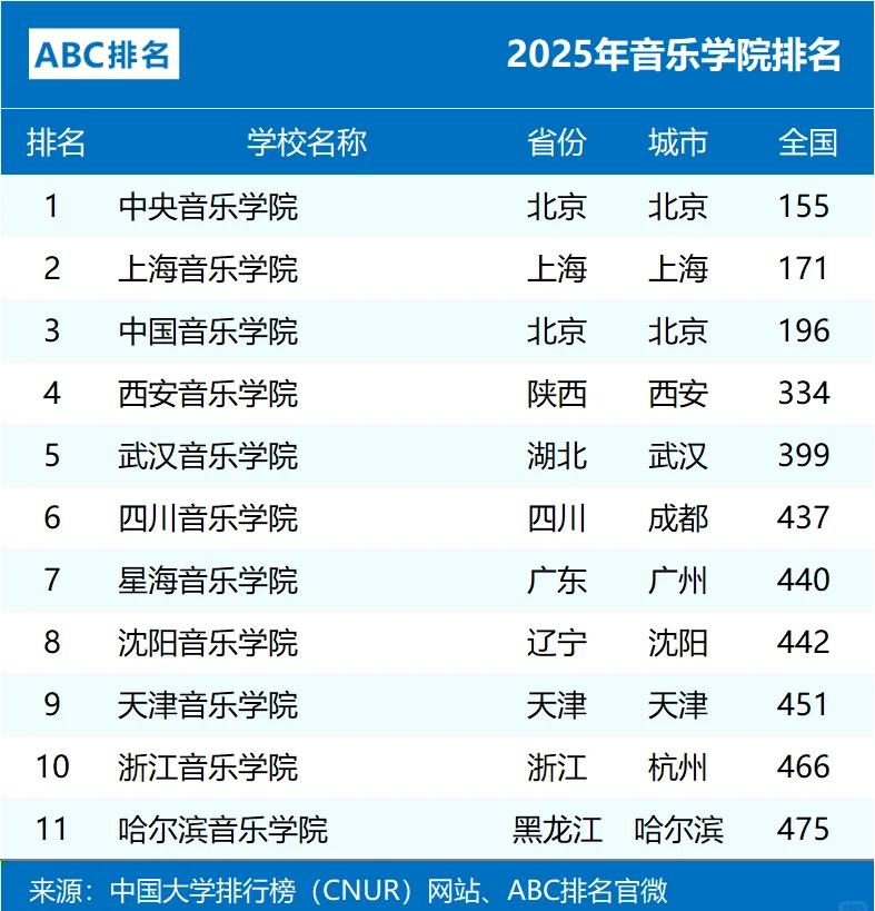 世界音乐学院排名前100位(世界音乐学院排行榜前十名2020) 世界音乐学院排名前100位(世界音乐学院排行榜前十名2020)
