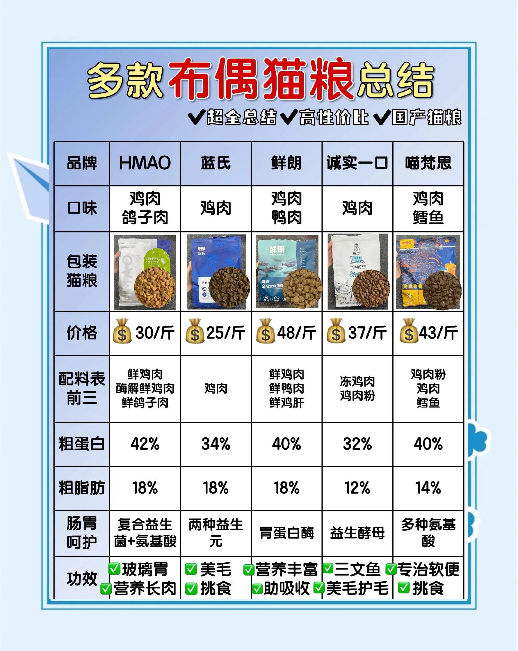 小猫咪多久可以断奶吃猫粮(小猫咪多久可以断奶吃猫粮?断奶过渡期需要注意什么?) 小猫咪多久可以断奶吃猫粮(小猫咪多久可以断奶吃猫粮?断奶过渡期需要注意什么?)