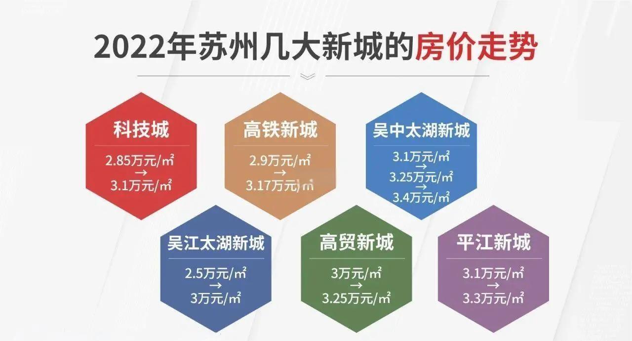 苏州买房政策2022年最新版的简单介绍 苏州买房政策2022年最新版的简单介绍