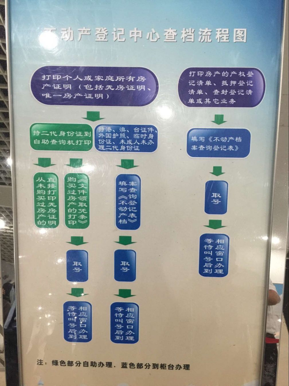 无房证明网上办理流程(无房证明网上办理流程及时间) 无房证明网上办理流程(无房证明网上办理流程及时间)