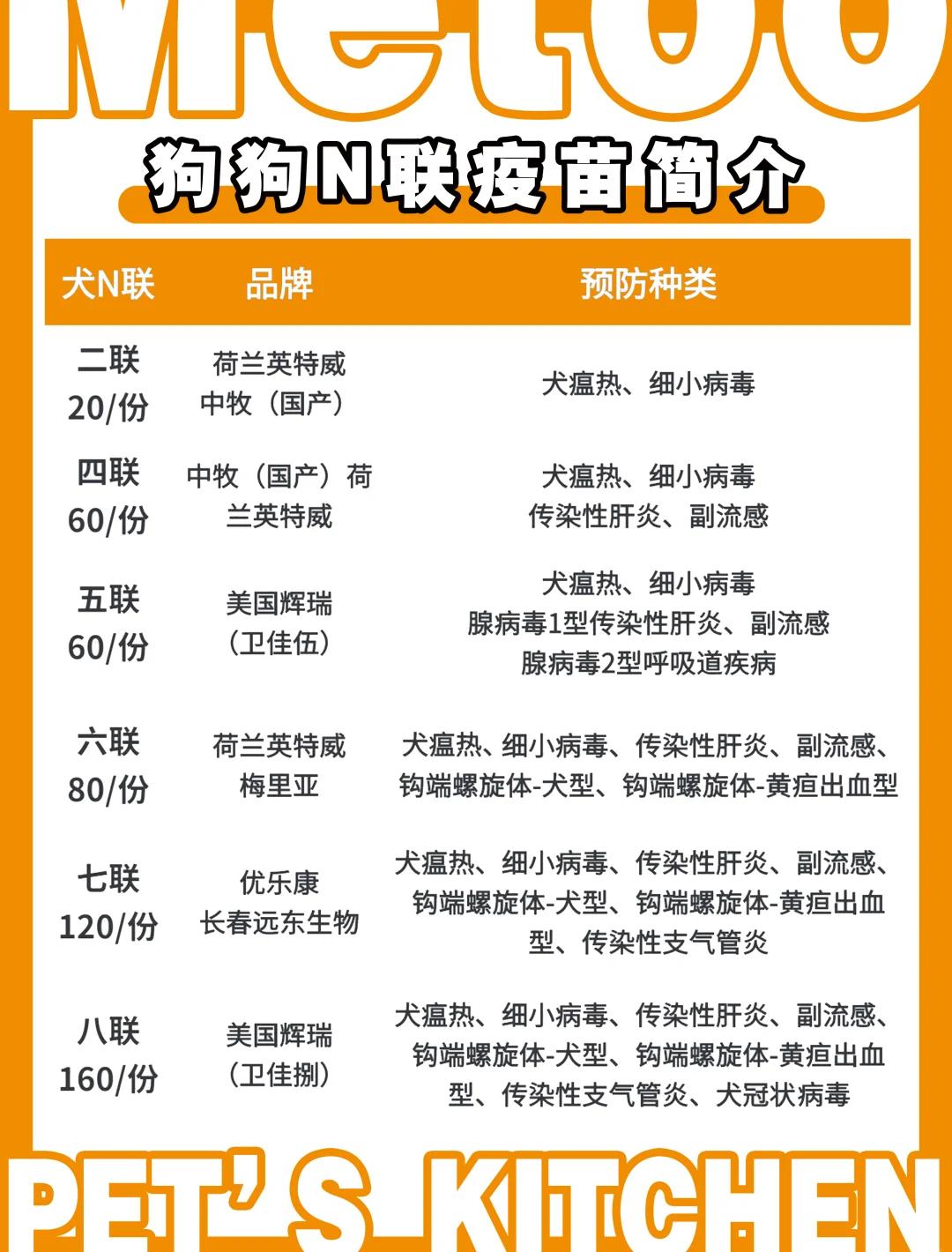狗狗四联疫苗打几针(狗狗四联疫苗一针多少钱)