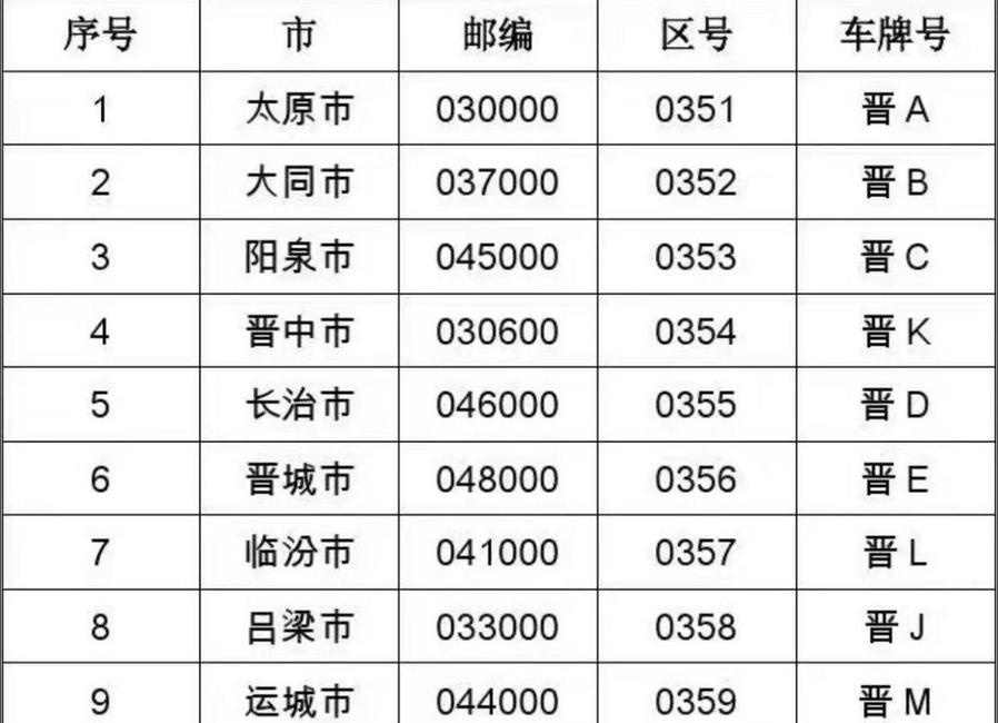 027是哪里的区号(027是哪里的区号码) 027是哪里的区号(027是哪里的区号码)