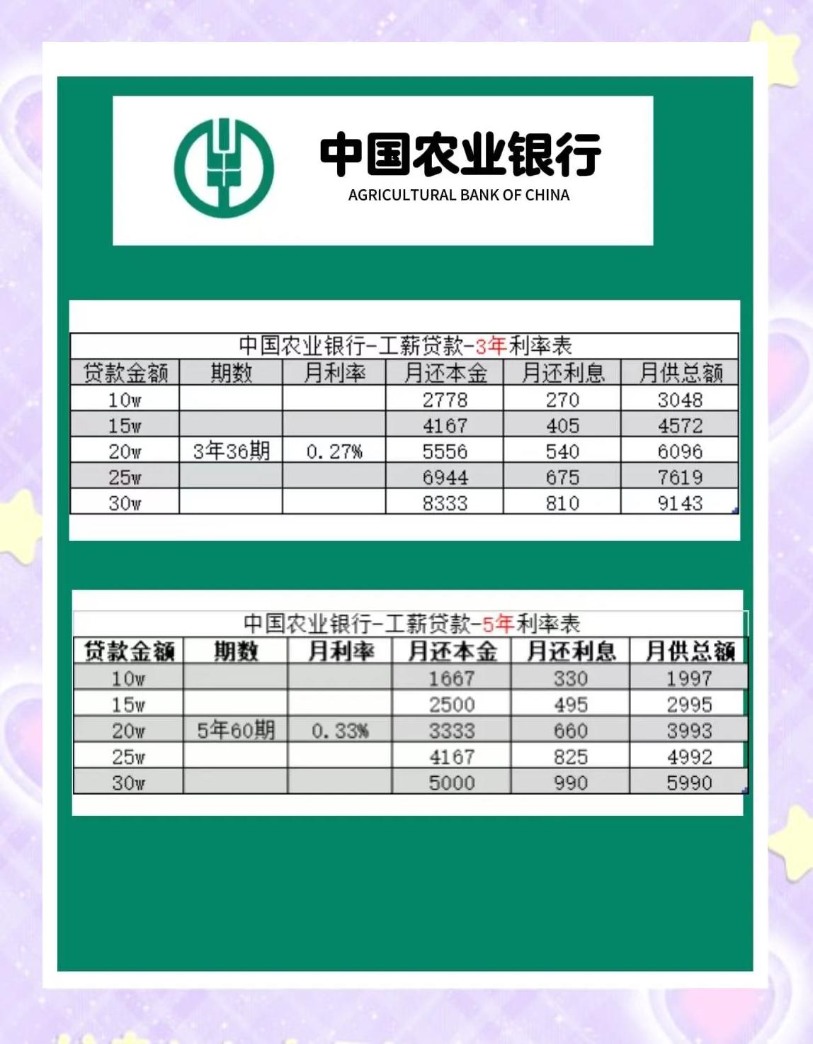 2022年lpr利率是多少(2022年lpr利率是多少一览表)