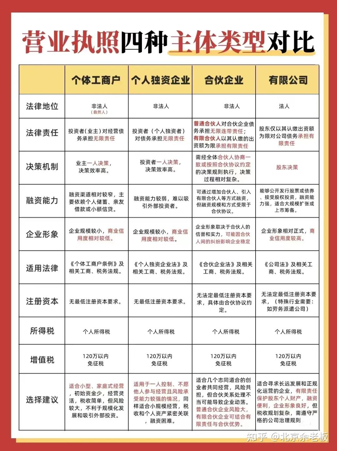 企业类型划分标准(企业类型划分标准表微型,小型,大型) 企业类型划分标准(企业类型划分标准表微型,小型,大型)
