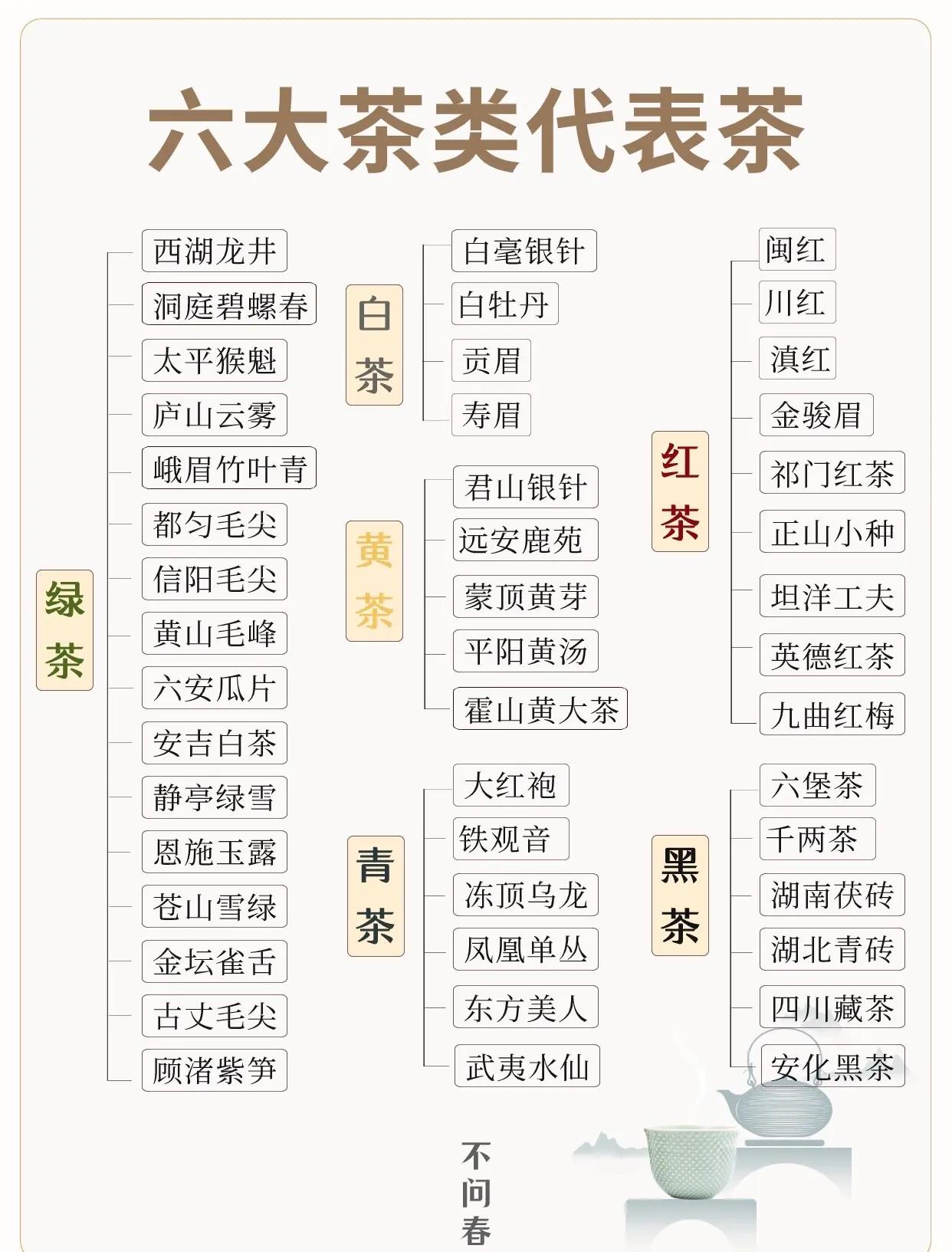 兰贵人茶属于什么茶(兰贵人茶属于什么茶?乌龙茶里的宫廷秘香)
