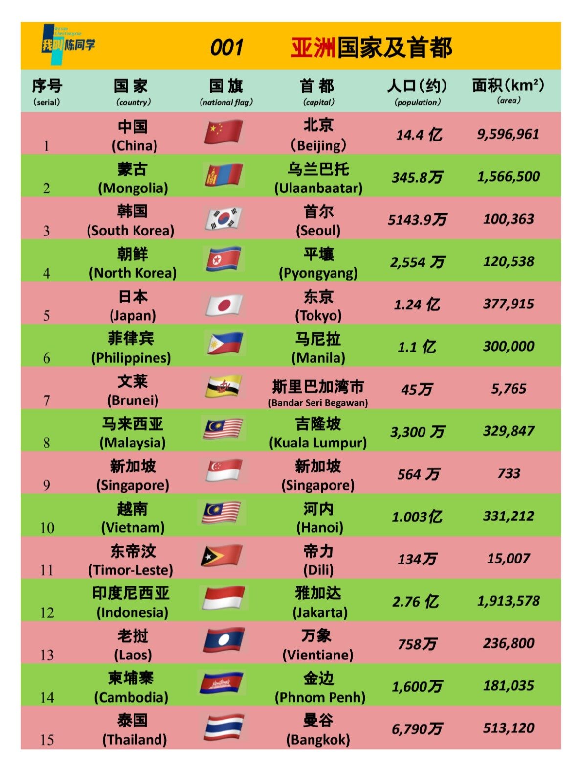 世界各国首都名称大全(世界各国首都名称大全二十三生肖名字) 世界各国首都名称大全(世界各国首都名称大全二十三生肖名字)