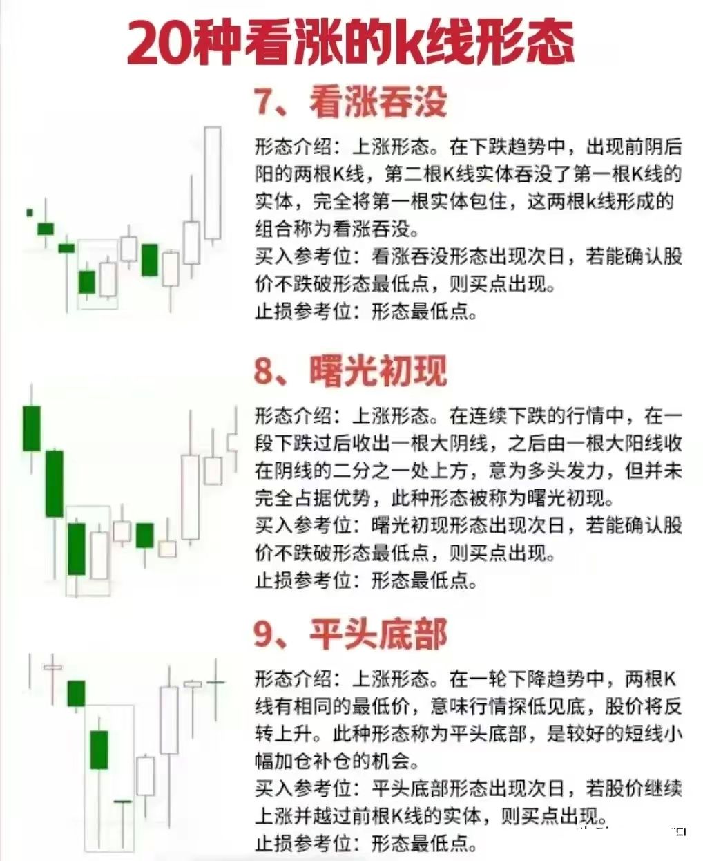 尾盘买入法的选股技巧(尾盘买入法技巧精髓心得) 尾盘买入法的选股技巧(尾盘买入法技巧精髓心得)