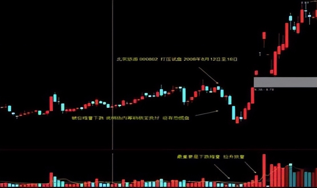 尾盘买入法的选股技巧(尾盘买入法技巧精髓心得) 尾盘买入法的选股技巧(尾盘买入法技巧精髓心得)