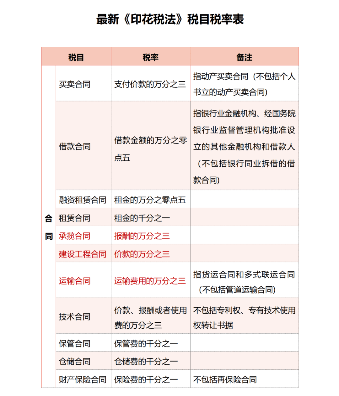 房屋租赁印花税税率(房屋租赁印花税税率是双方交吗?) 房屋租赁印花税税率(房屋租赁印花税税率是双方交吗?)