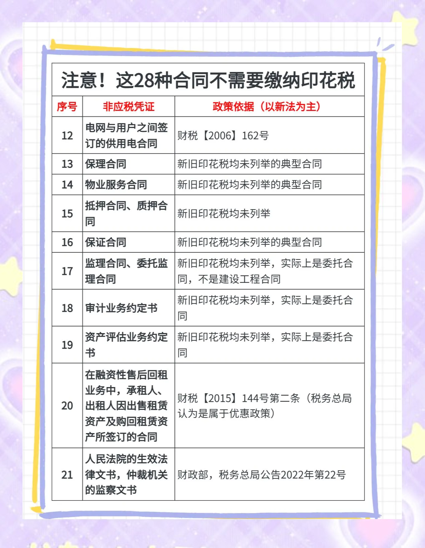 房屋租赁印花税税率(房屋租赁印花税税率是双方交吗?) 房屋租赁印花税税率(房屋租赁印花税税率是双方交吗?)