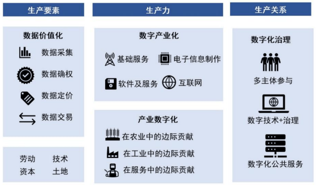 数字经济七个行业(未来十年最有前景的行业)