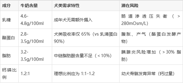 小狗喝纯牛奶可以吗(小奶狗用米汤能养活吗)