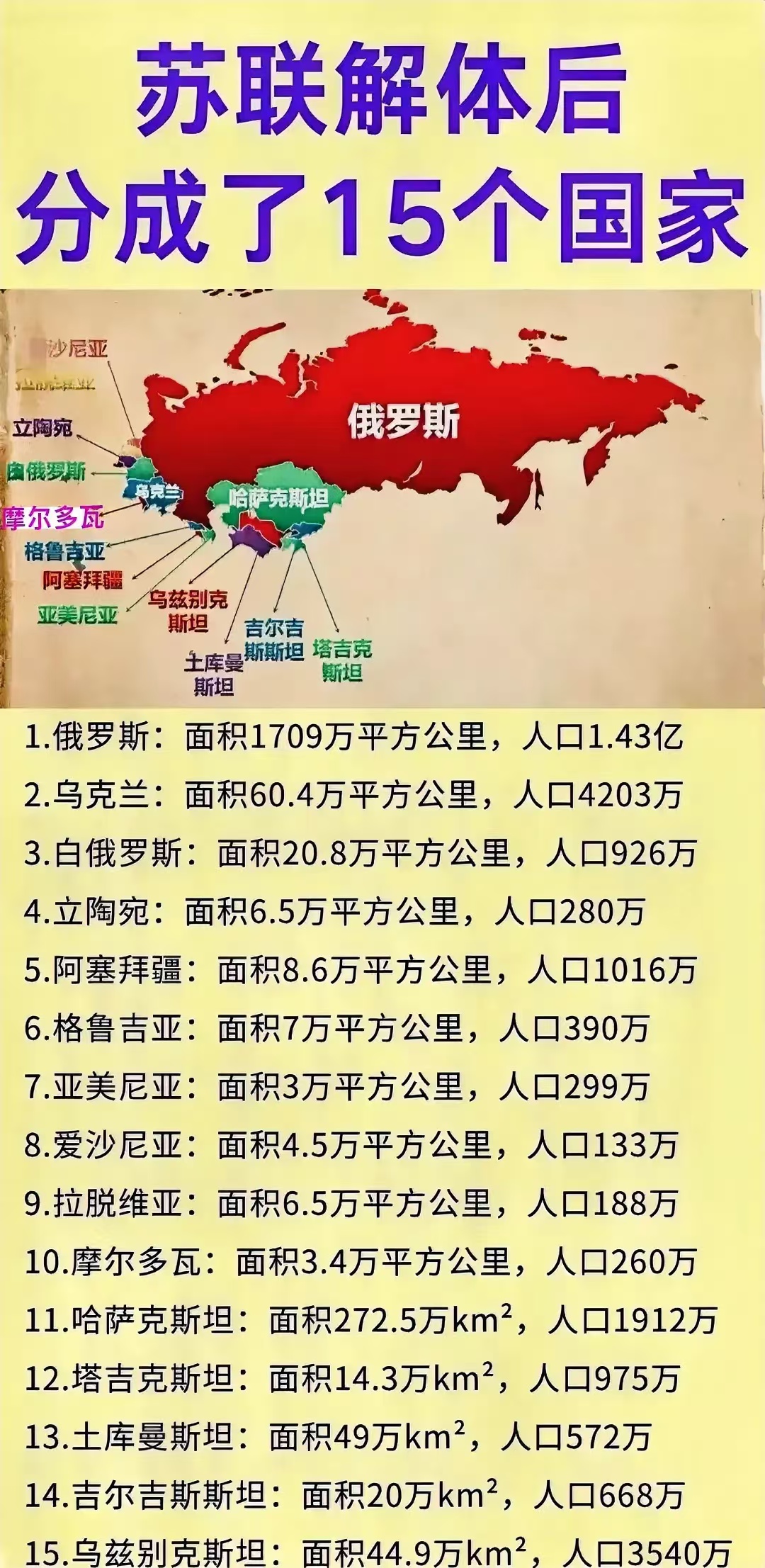 苏联现在叫什么国家(苏联现在叫什么国家比喻中国) 苏联现在叫什么国家(苏联现在叫什么国家比喻中国)