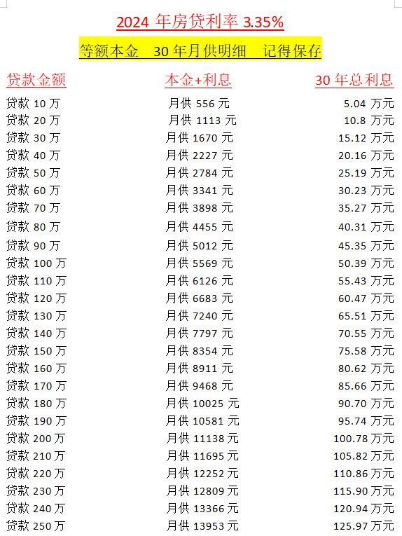 30年房贷利率一览表(30年房贷利率最新消息2020) 30年房贷利率一览表(30年房贷利率最新消息2020)