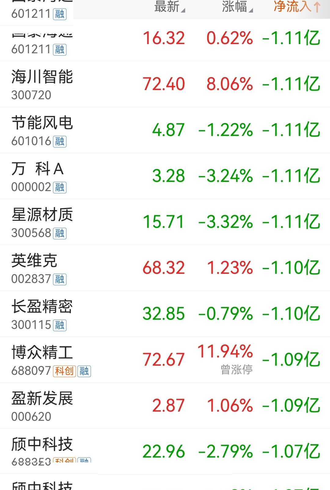 最新股市(最新股市分析) 最新股市(最新股市分析)