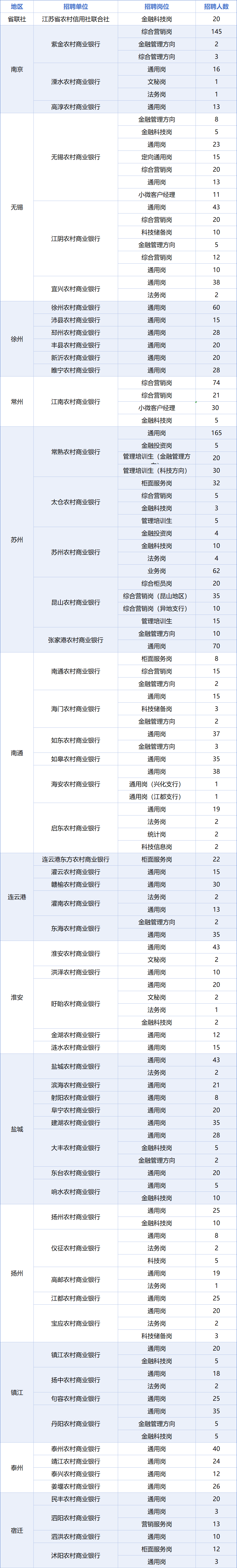 江苏银行网站(江苏银行网站能操作积存金吗现在)