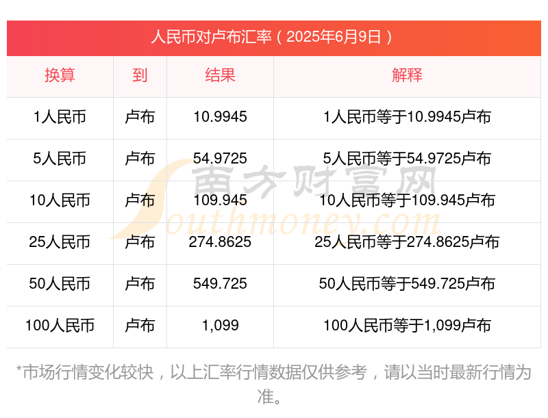 浮动汇率制度(浮动汇率制度下的货币政策) 浮动汇率制度(浮动汇率制度下的货币政策)