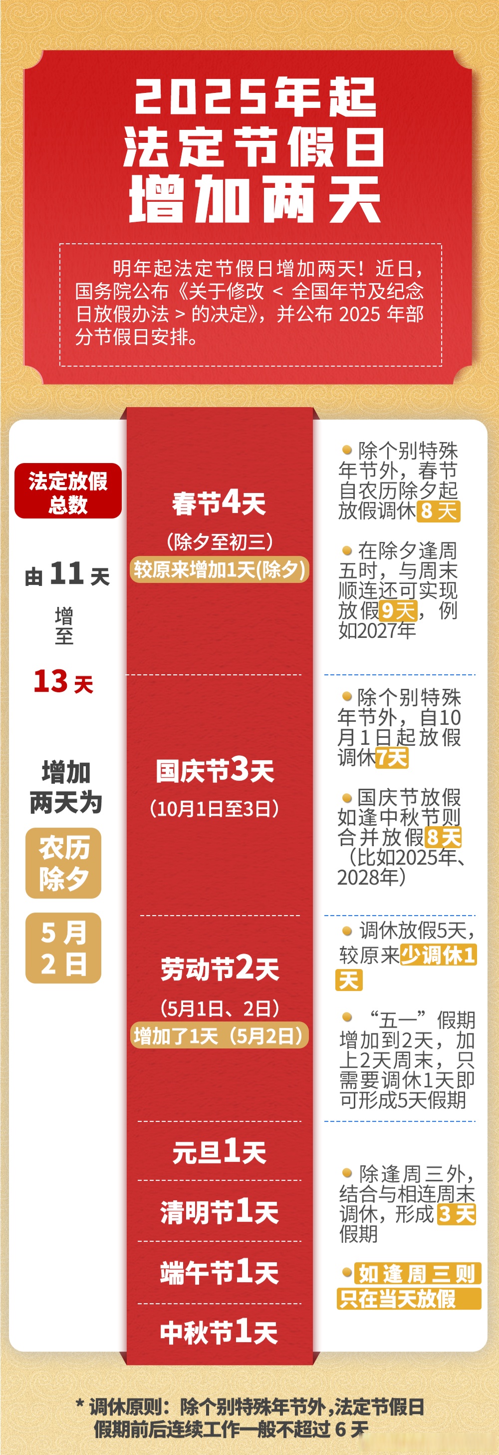 丧假几天国家规定2022(丧假几天国家规定2019公务员) 丧假几天国家规定2022(丧假几天国家规定2019公务员)