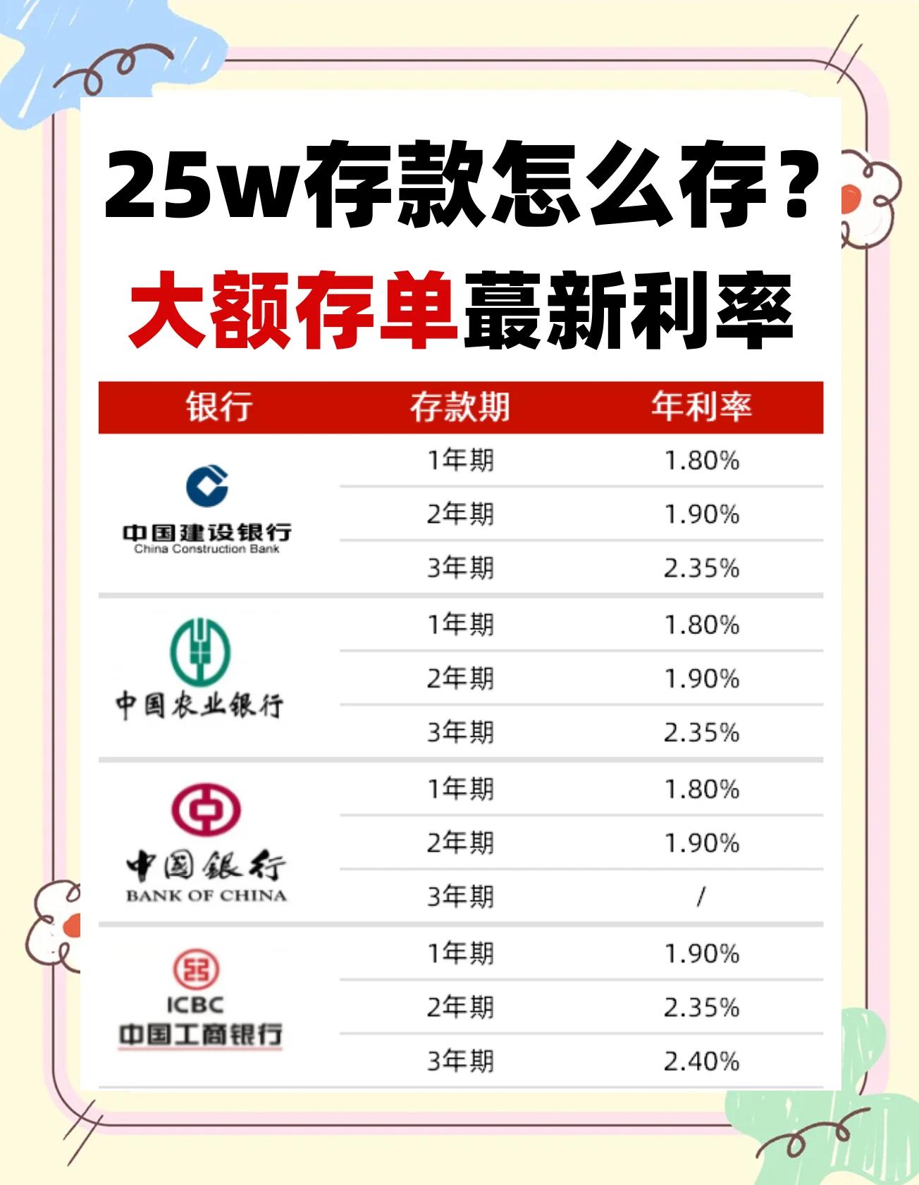 300万存银行一年多少利息(300万存银行三年死期多少钱) 300万存银行一年多少利息(300万存银行三年死期多少钱)