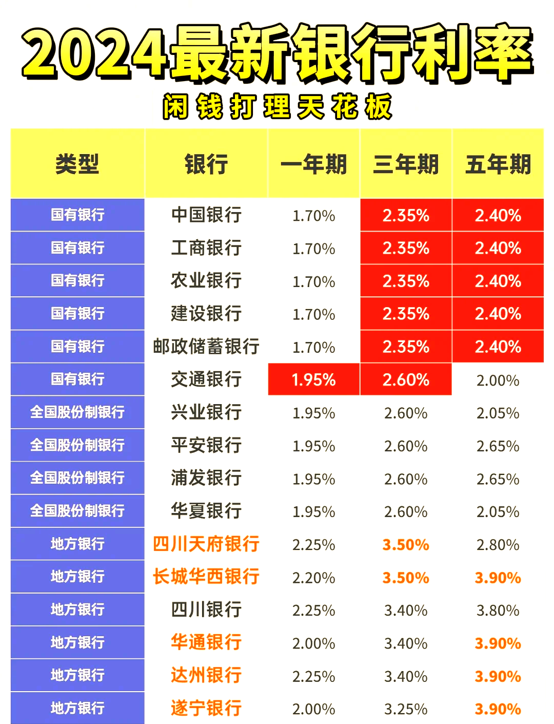 300万存银行一年多少利息(300万存银行三年死期多少钱) 300万存银行一年多少利息(300万存银行三年死期多少钱)