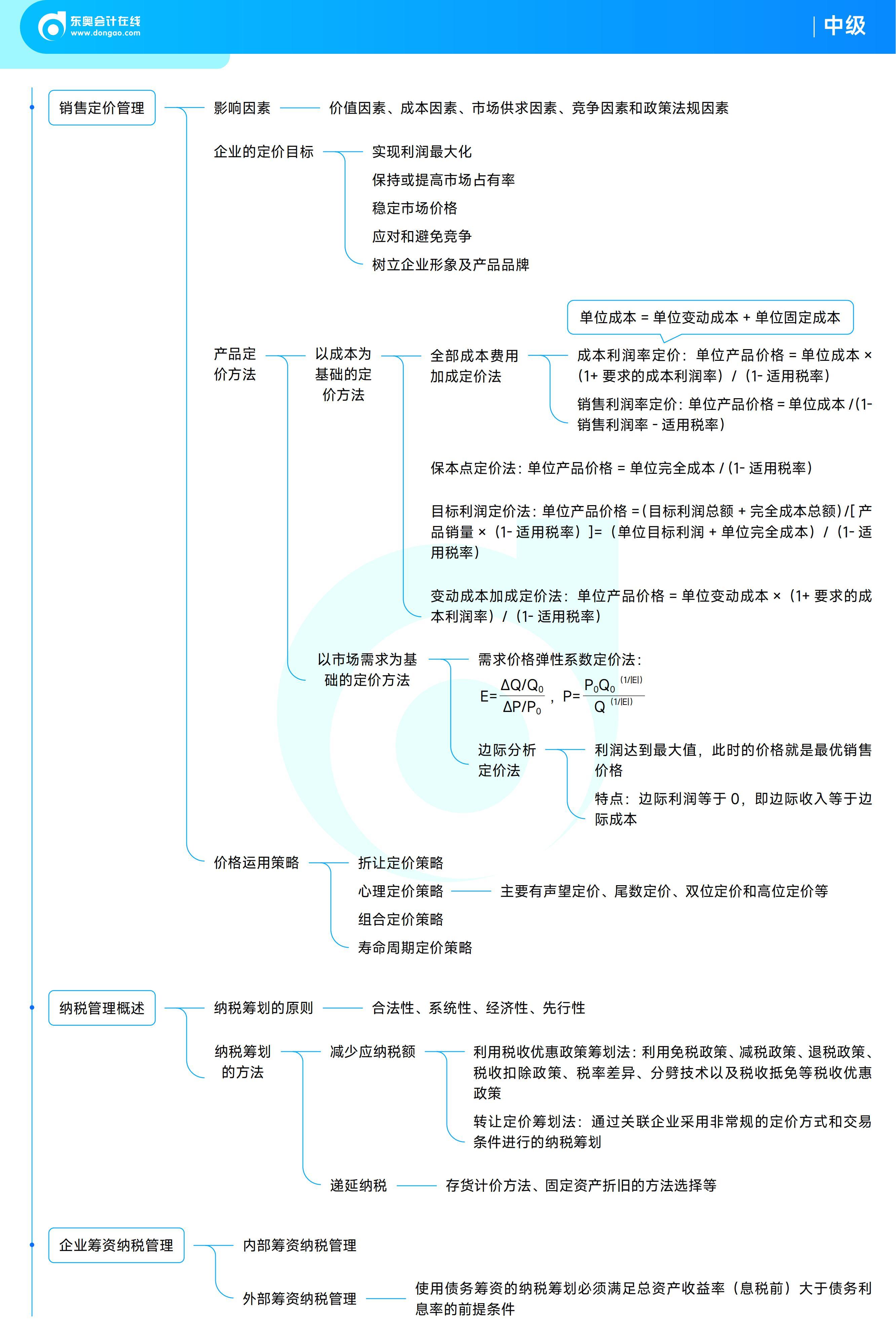 财务战略分析包括哪些内容(财务战略分析包括哪些内容和方法)