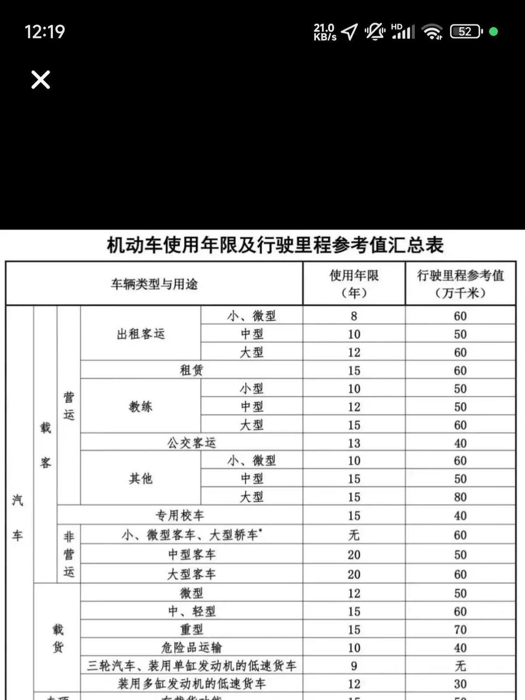 私家车强制报废年限是多少年(私家车强制报废年限新规定2021) 私家车强制报废年限是多少年(私家车强制报废年限新规定2021)