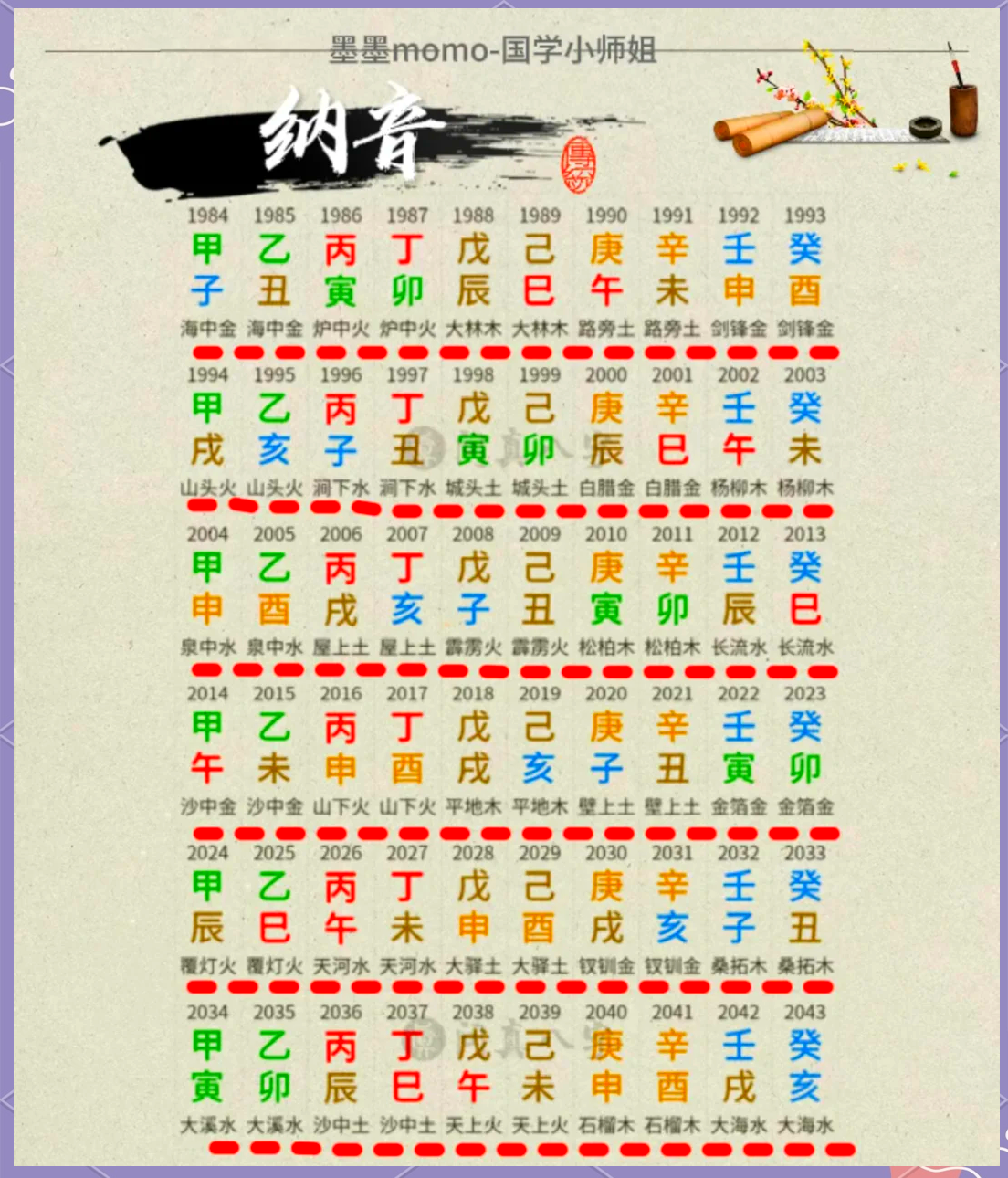 汶字五行属什么(怎么查命里缺什么五行) 汶字五行属什么(怎么查命里缺什么五行)