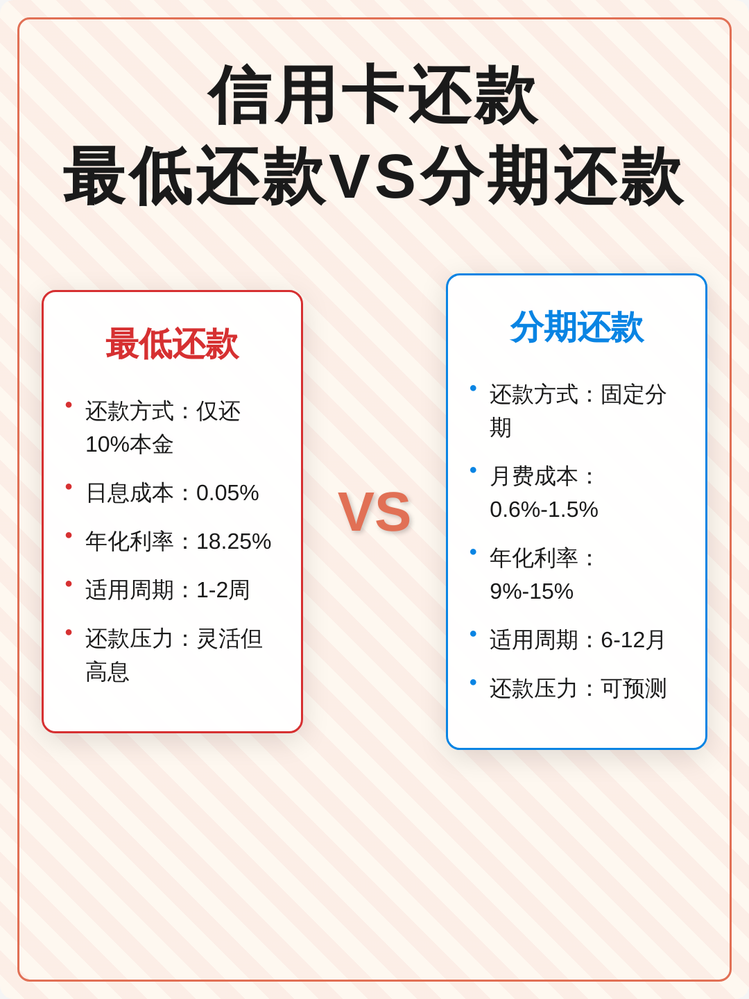 信用卡最低还款利息(信用卡最低还款利息可以追回吗)
