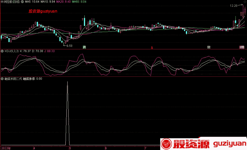 通达信短线选股公式(通达信哪个指标短线相对较准) 通达信短线选股公式(通达信哪个指标短线相对较准)