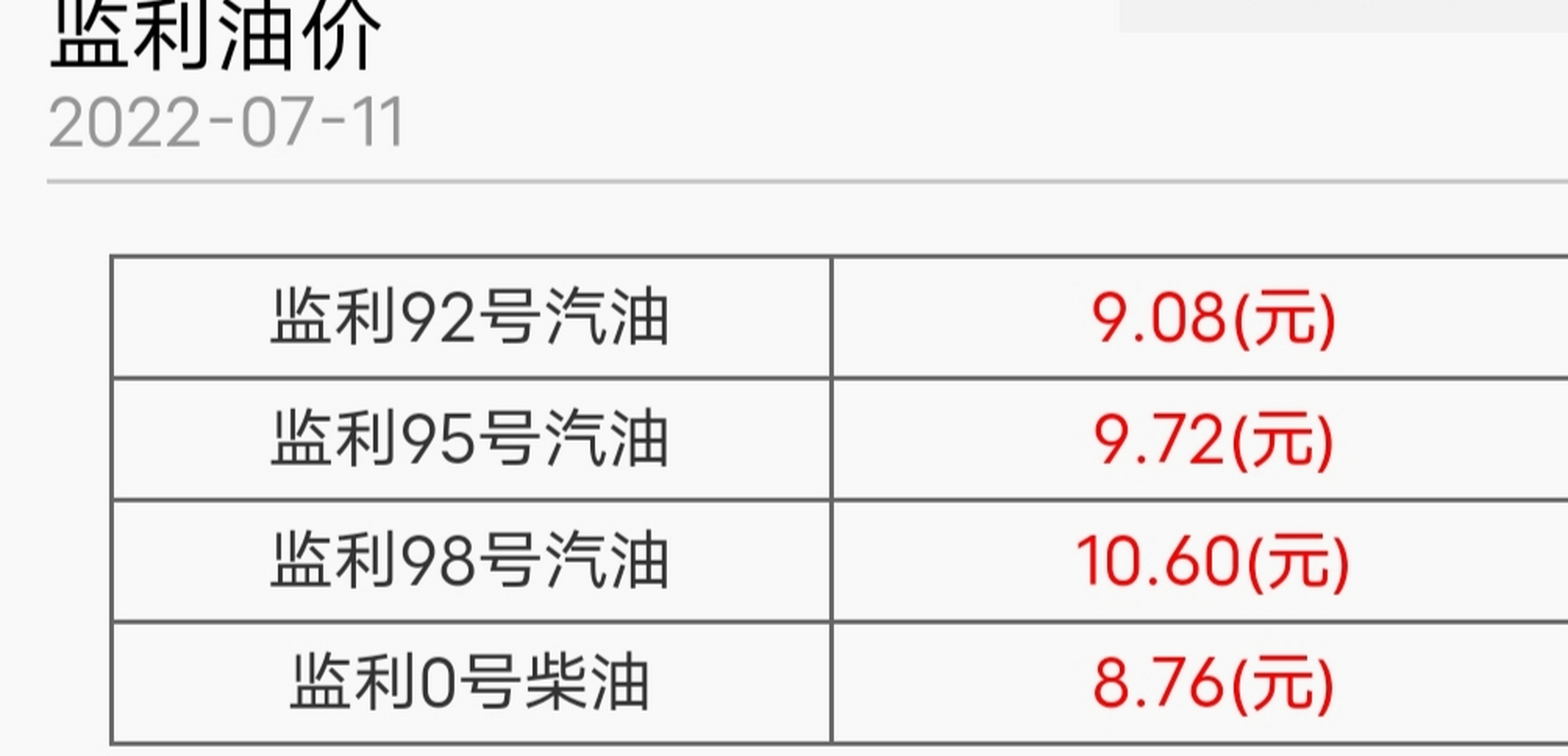 四川油价今日价格92和95(四川油价今日价格92和95调整最新消息)