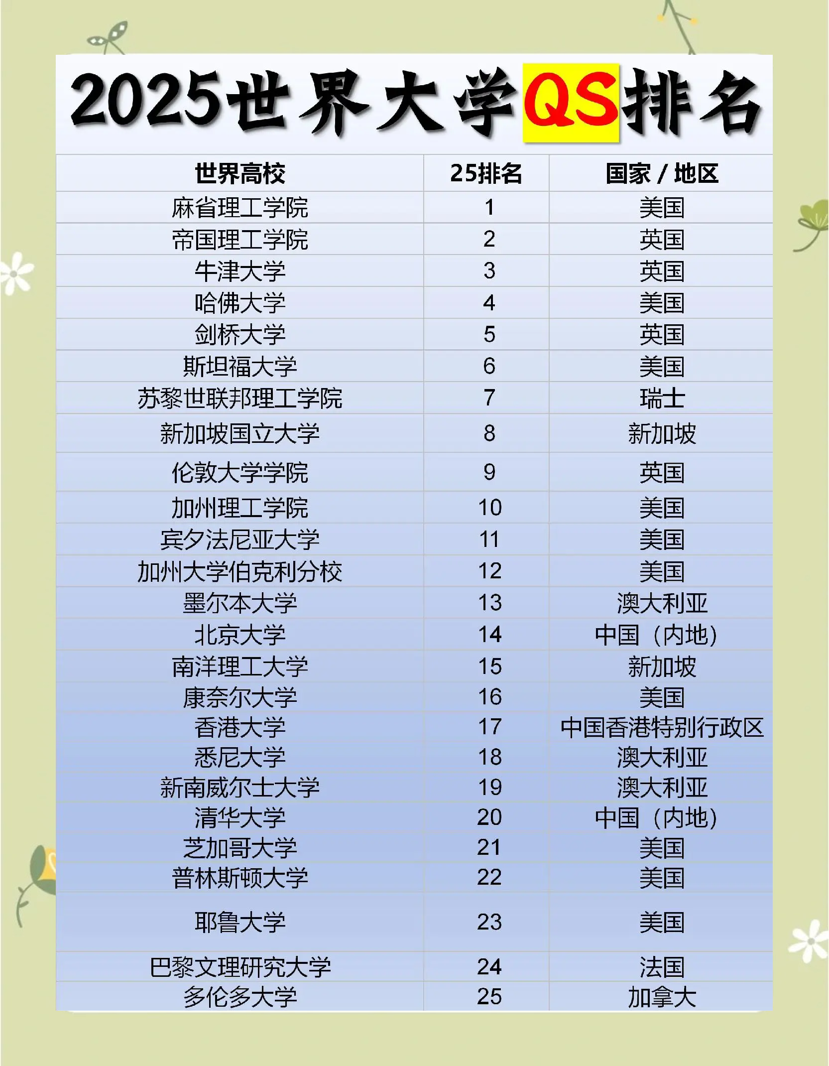 伦敦大学qs排名2022的简单介绍 伦敦大学qs排名2022的简单介绍