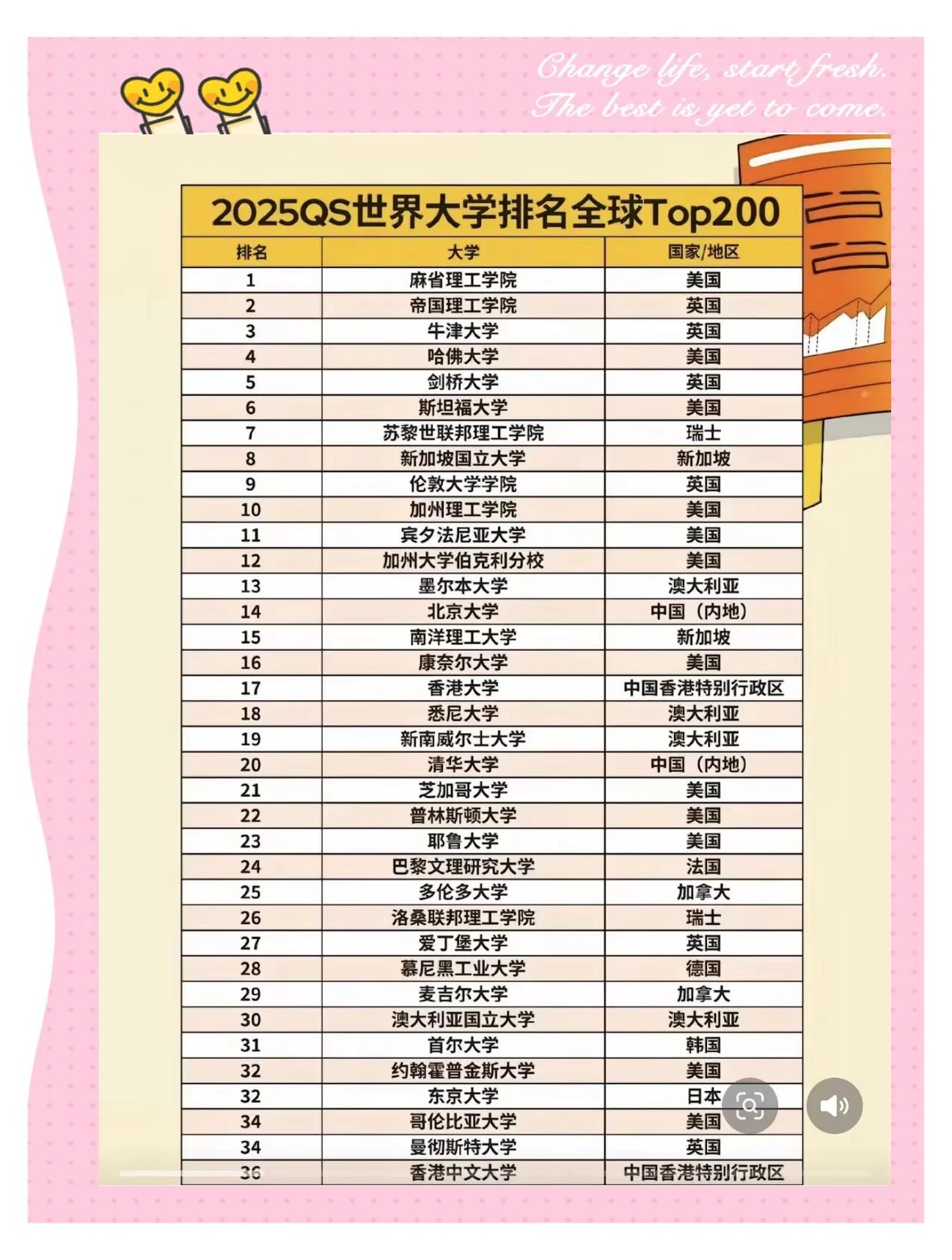 伦敦大学qs排名2022的简单介绍 伦敦大学qs排名2022的简单介绍