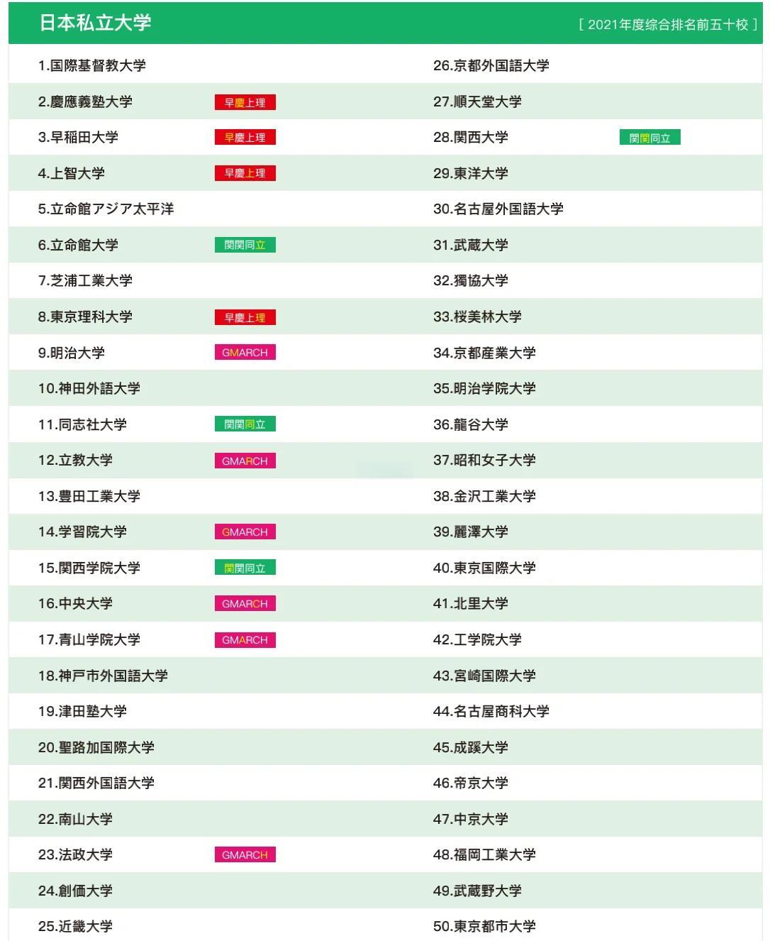 千叶大学世界排名(千叶大学相当于国内的) 千叶大学世界排名(千叶大学相当于国内的)