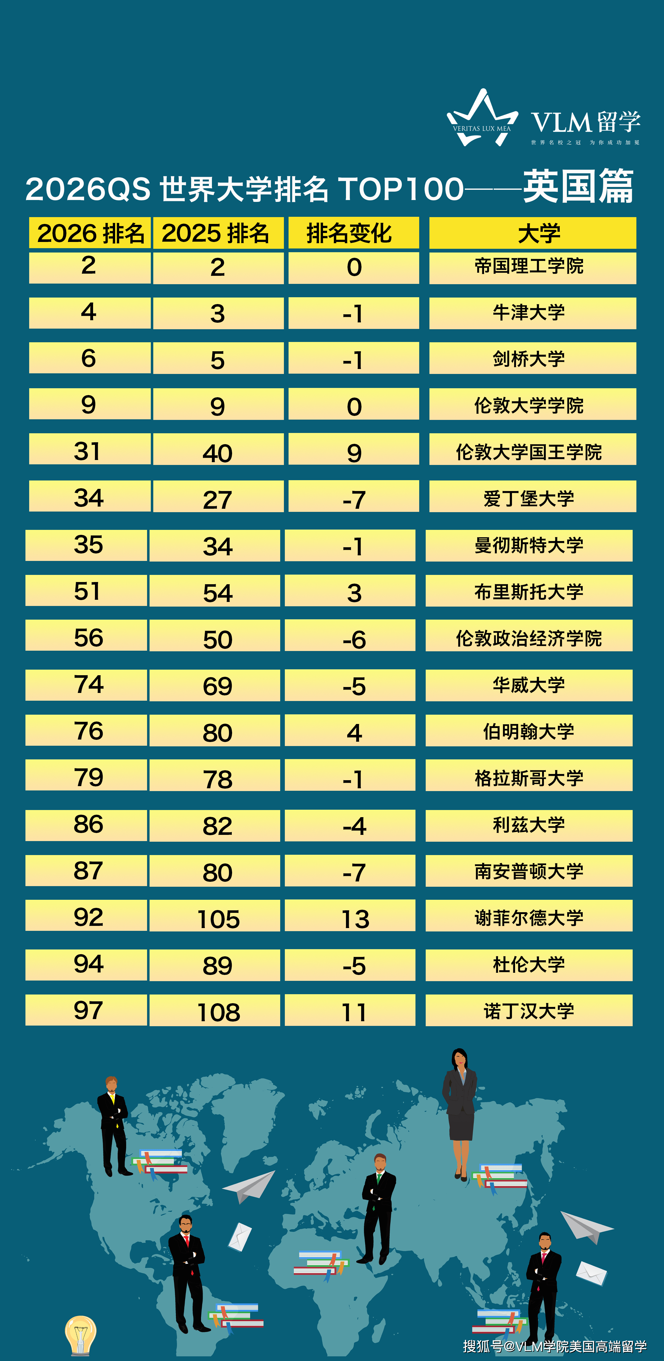 千叶大学世界排名(千叶大学相当于国内的) 千叶大学世界排名(千叶大学相当于国内的)