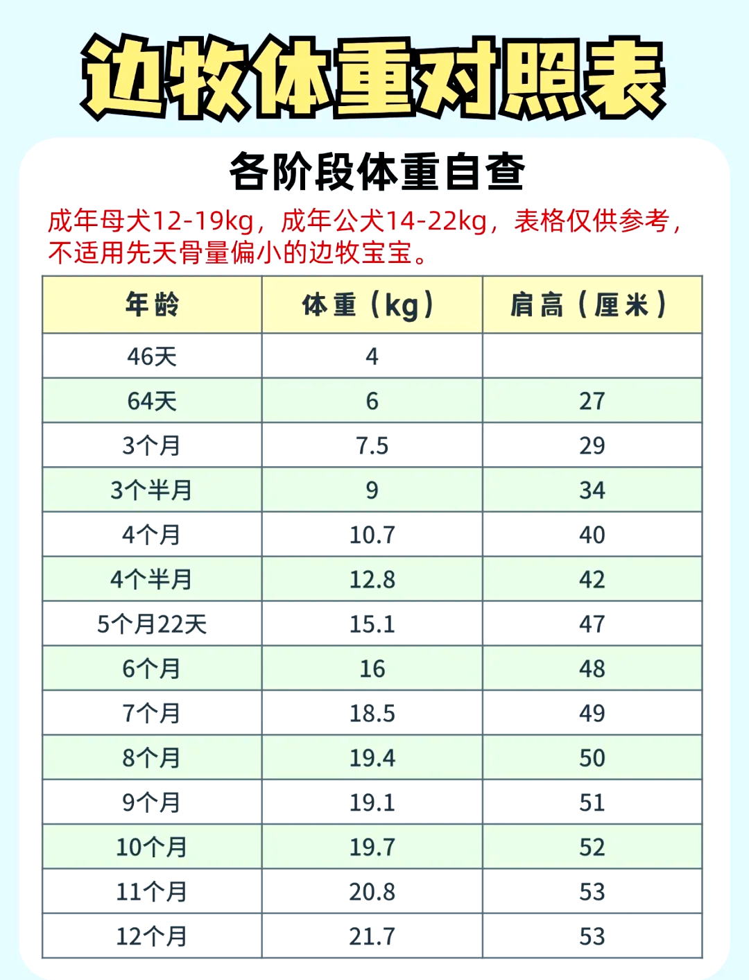 金毛体重与年龄对照表(金毛体重身高年龄对照表)