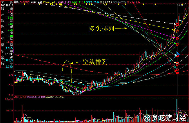 空头和多头怎么理解(什么叫平仓?做空?做多?) 空头和多头怎么理解(什么叫平仓?做空?做多?)