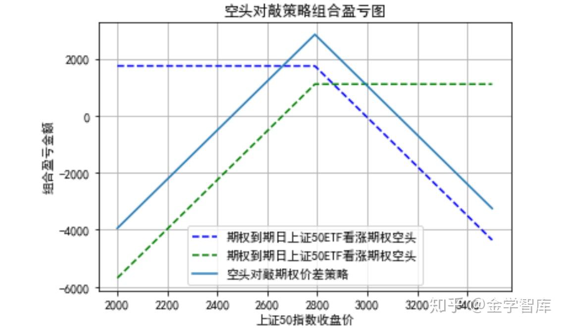 空头和多头怎么理解(什么叫平仓?做空?做多?) 空头和多头怎么理解(什么叫平仓?做空?做多?)