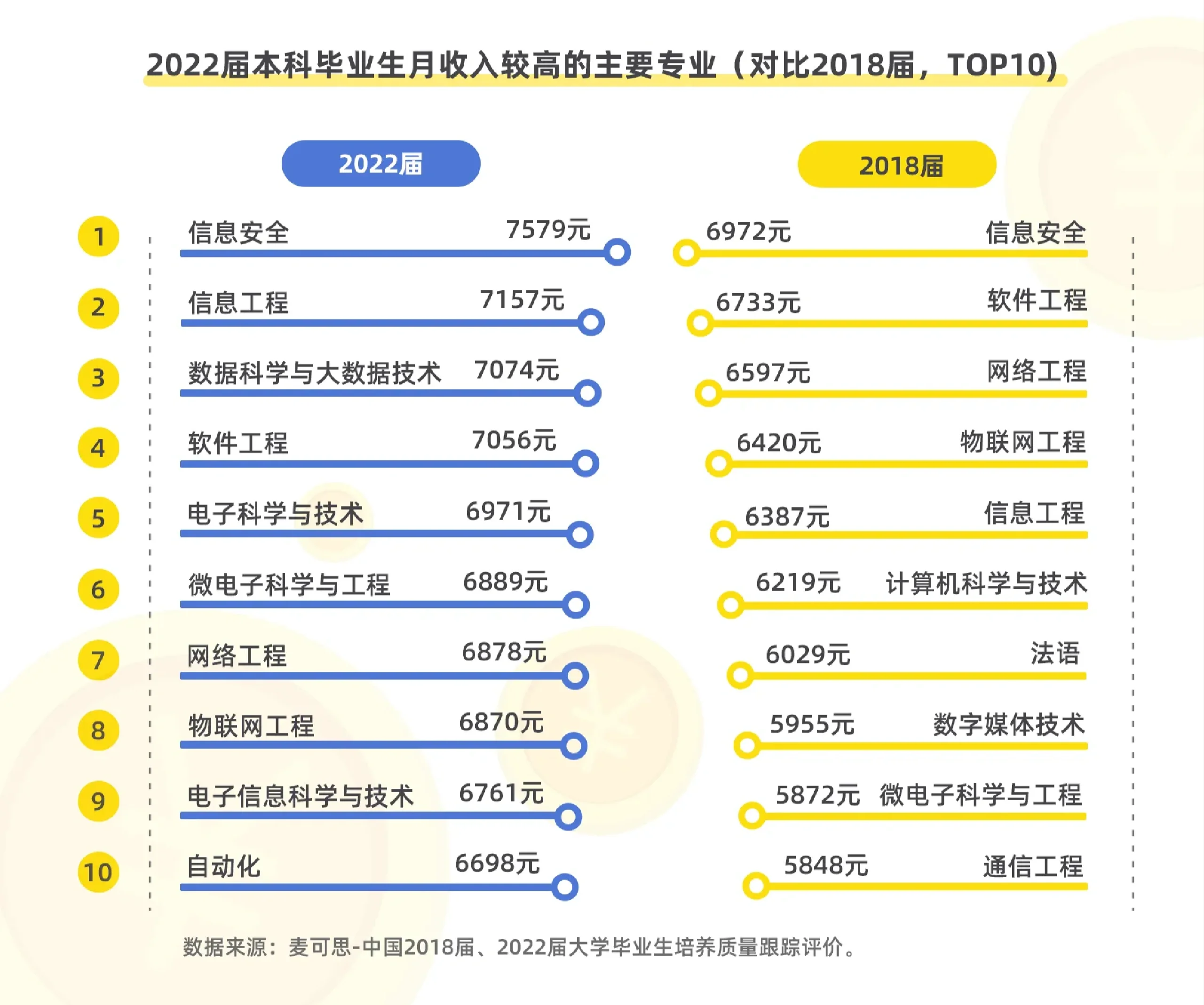 关于2022工资上调的最新消息的信息 关于2022工资上调的最新消息的信息