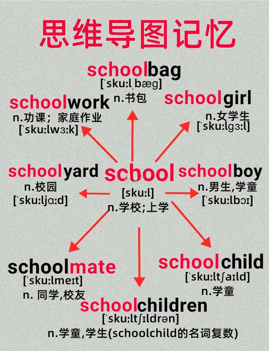 男孩英语单词(男孩英语单词复数形式) 男孩英语单词(男孩英语单词复数形式)