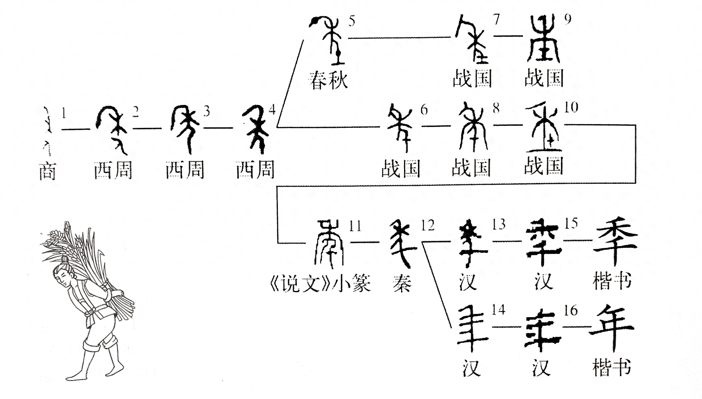 汉字字源网站(汉子字源网官网) 汉字字源网站(汉子字源网官网)