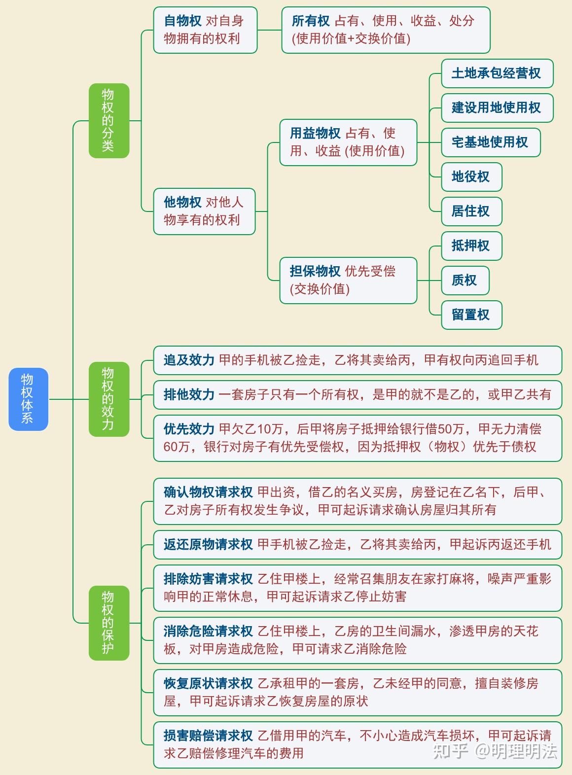 什么是物权(什么是物权凭证) 什么是物权(什么是物权凭证)