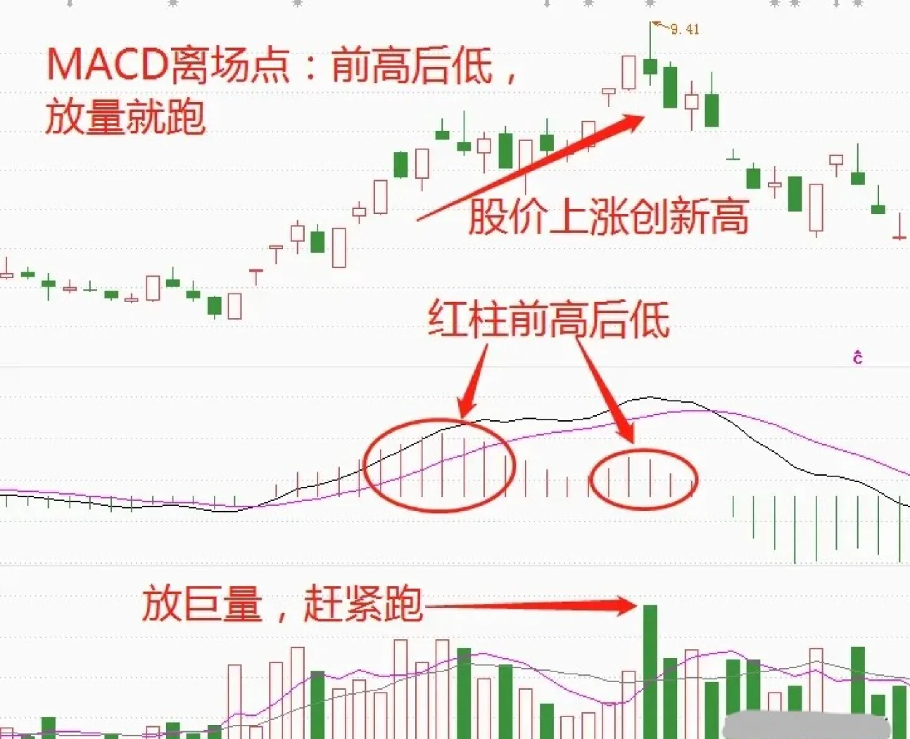 底分型(底分型k线图解)
