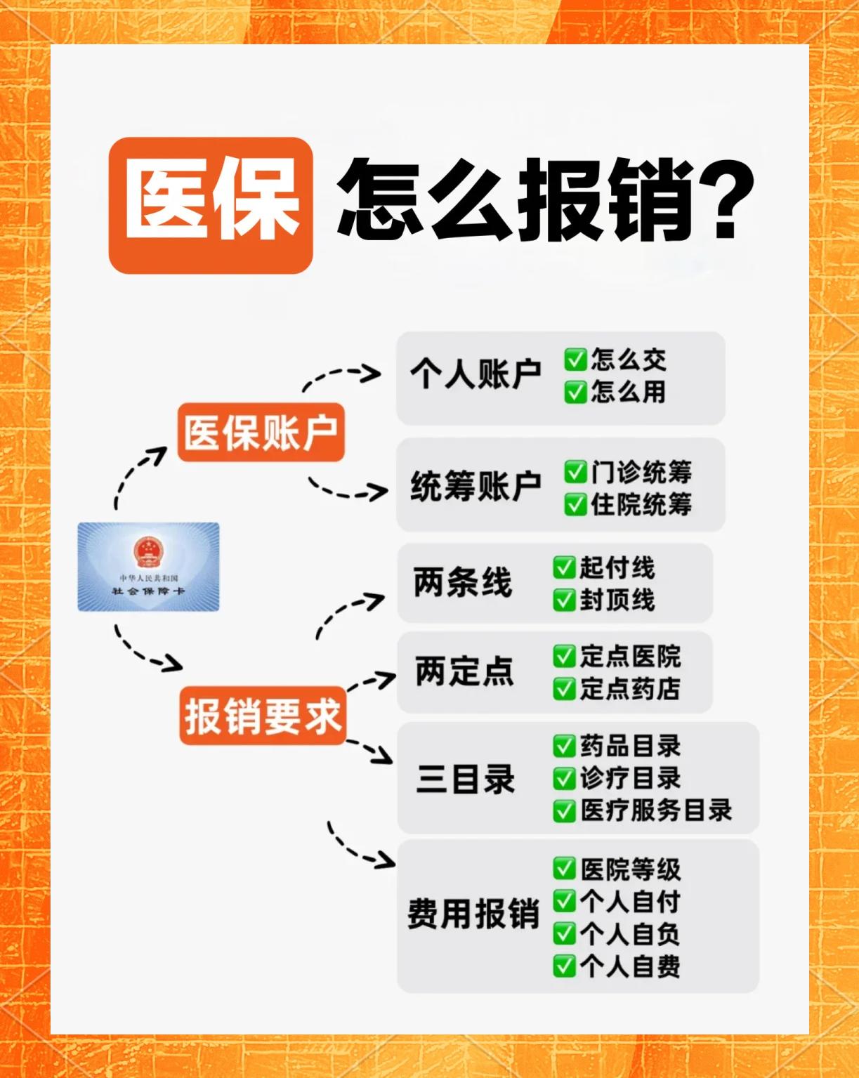 惠民保险怎么报销(深圳惠民保险怎么报销) 惠民保险怎么报销(深圳惠民保险怎么报销)