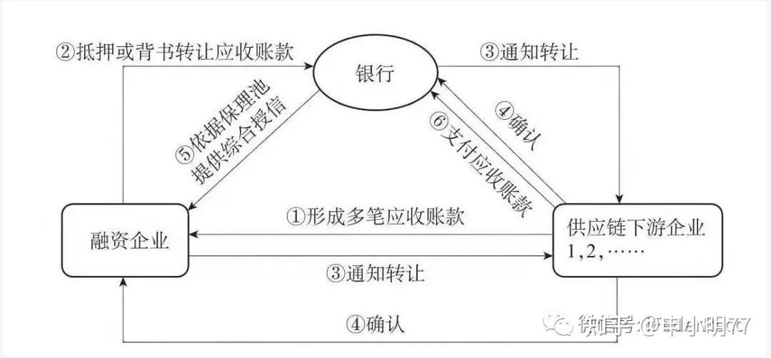 中征应收账款融资服务平台(中征应收账款融资服务平台和动产融资) 中征应收账款融资服务平台(中征应收账款融资服务平台和动产融资)