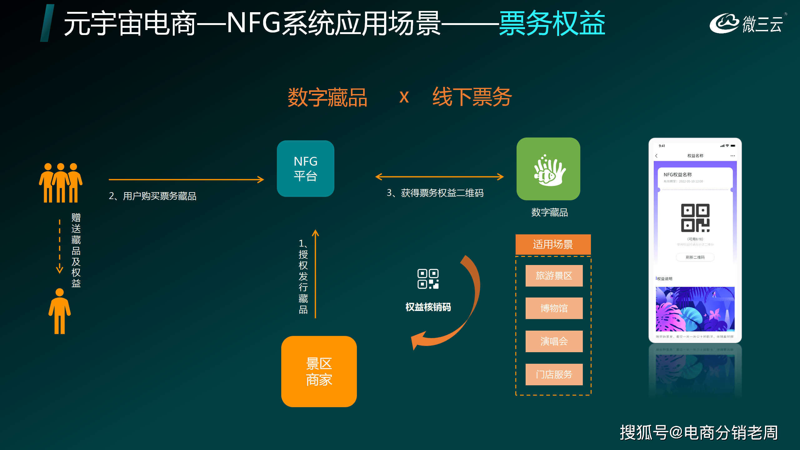 nft国内交易平台(nft交易平台 opensea) nft国内交易平台(nft交易平台 opensea)
